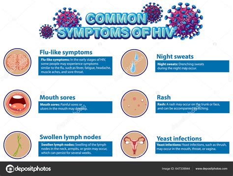 Informative Poster Common Symptoms Hiv Illustration Stock Vector By