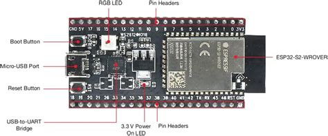 ESP32 S2 Saola 1R Dev Kit Featuring ESP32 S2 WROVER 4 MB SPI Flash 2 MB