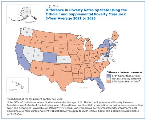 Supplemental Poverty Measure Below Official Poverty Rate In 32 States