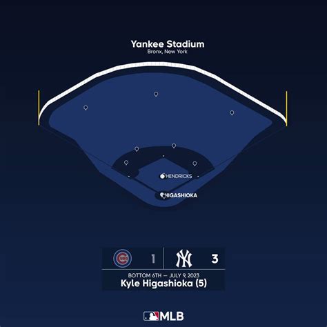 Home Run Report On Twitter ⚾kyle Higashioka Hr 5 7923 Nyy ⬇️