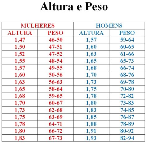 Tabela Altura E Peso Idade Catalog Library