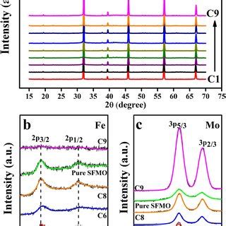 A Molecular Structure Of PolyTPD Material B Schematic Illustration