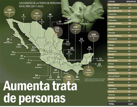 Aumenta Trata De Personas Semanario Zeta