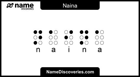 Naina - Name Meaning and Origin