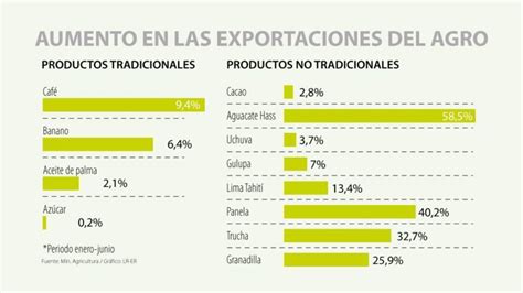 Así aumentó la exportación de cafe colombiano a Estados Unidos en 2020