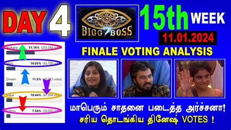 Bigg Boss Season Vote Online Voting Season Big Boss Tamil Eviction