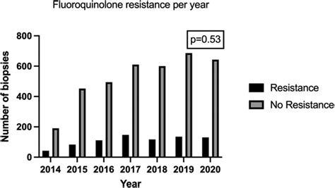 Mp53 17 Culture Directed Antimicrobial Prophylaxis In Transrectal Ultrasound Guided Prostate