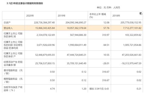 净利润大增超300！光大证券受子公司拖累连续3年提巨额减值准备资本