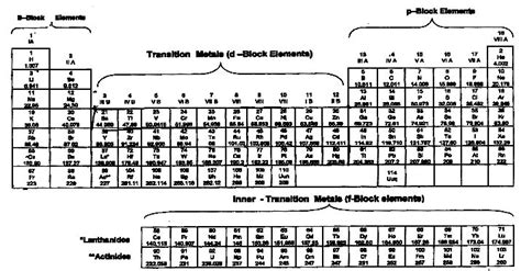 Detailed Chapter Notes Classification Of Elements Periodicity In