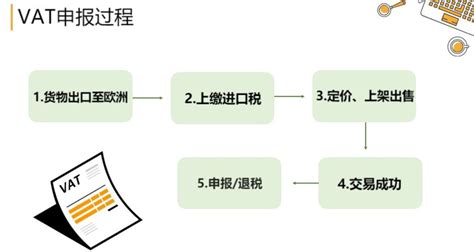 亚马逊欧洲站vat税务详解！（一文读懂） 知乎