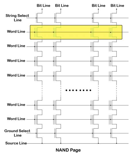 Tech Nand Page Tech Tips Hot Sex Picture