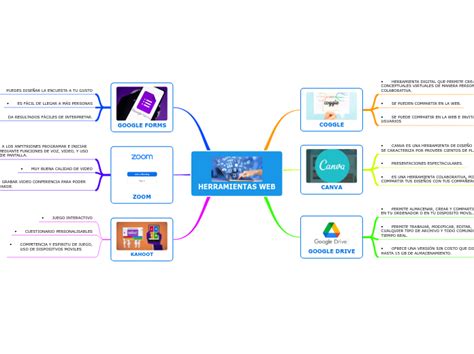 Herramientas Web Mind Map