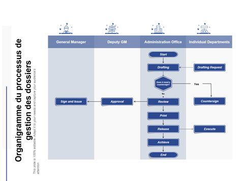 Top 10 Des Modèles Dorganigrammes De Gestion Avec Des Exemples Et Des