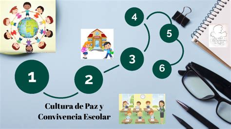 Cultura De Paz Y Convivencia Escolar By Dulce Yanet Rubio On Prezi