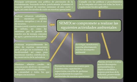 Mapa Conceptual Pol Ticas Ambientales De Cemex Mapa Conceptual