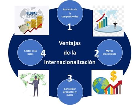 Internacionalización Economipedia