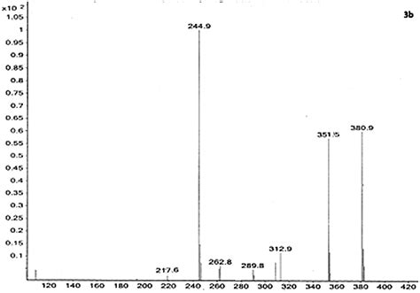 Full Article Synthesis Characterization And Biological Activity