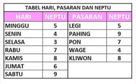 Begini Cara Menghitung Weton Jawa Tanggal Lahir Dan Pasaran News On Rcti