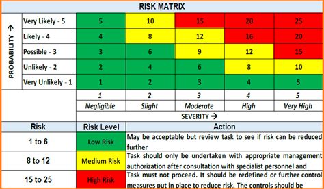 Hazard Identification And Risk Assessment Hira Rls Human Care