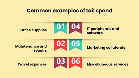 Tail Spend Management In Procurement Tail Spend Management