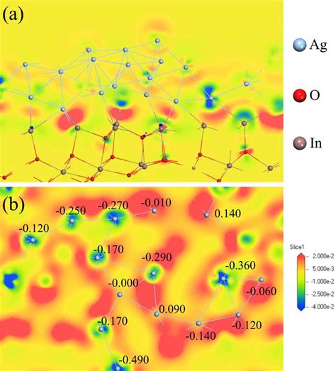 A The Slices Of Side View And B Top View Of Electron Density