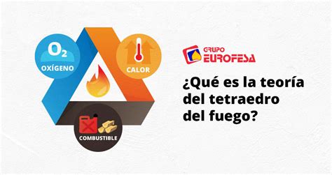 ¿qué Es El Triángulo Y El Tetraedro Del Fuego Boletín Eurofesa