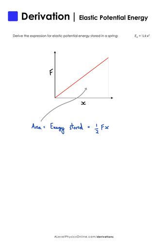 How To Derive Elastic Potential Energy A Level Physics Teaching Resources