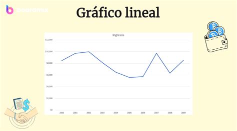 Guía Paso A Paso Para Crear Un Gráfico Lineal En Excel Boardmix