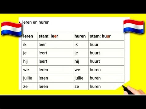 NT2 Nederlands Leren Grammatica Werkwoorden Tegenwoordige Tijd