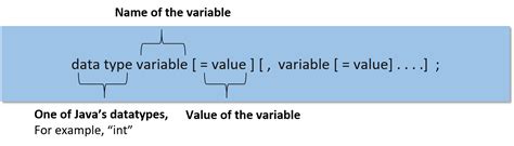 Types Of Variables In Java With Examples Local Instance Static