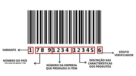 Códigos de produtos e unitizadores EAN GTIN DUN MAXIPROD ERP