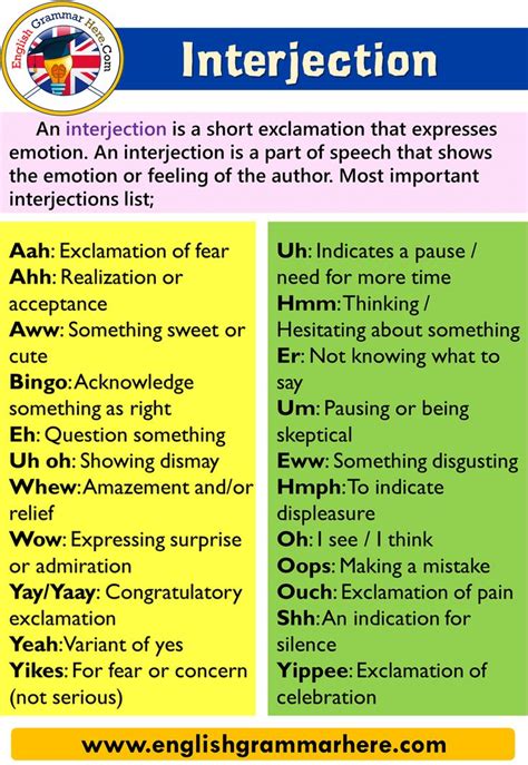 Explanation And Examples Of Interjections In English Interjections Express Meaning Or Feeling