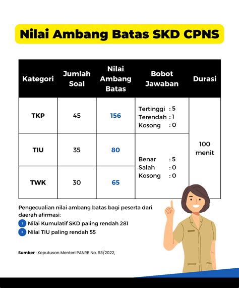 Skd Bimbel Online Terbaik Di Indonesia Apta School