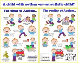 Autism- A Brain Development Disorder – Nutrilyf