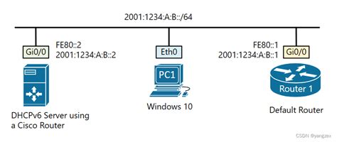 Stateful Dhcpv6 Csdn博客