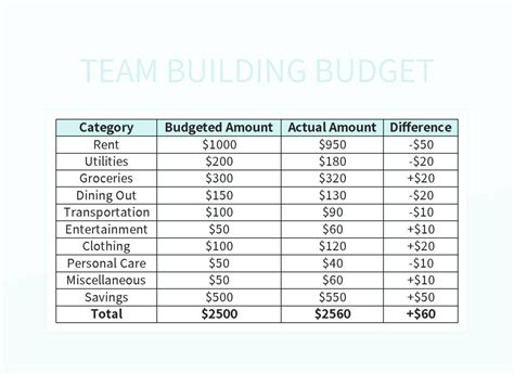 Free Team Building Budget Templates For Google Sheets And Microsoft