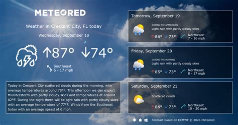 Crescent City, FL Weather: 8 - 14 Days - Meteored