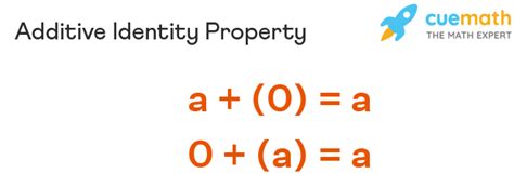 Identity Property Definition Additive Multiplicative Examples