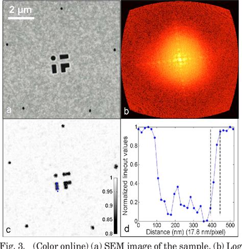 Pdf Tabletop Soft X Ray Fourier Transform Holography With Nm