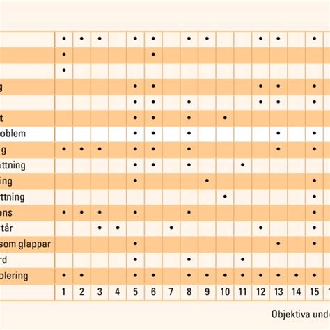 Figur Potentiella Samband Mellan Patientens Symtom A P Och