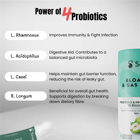 Bloat Relief | Bloated Tummy Relief | Best Gas Medicine- Sova Health