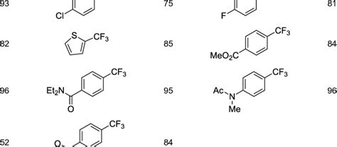 Cu Catalyzed Trifluoromethylation Of Hetero Aryl Iodides With