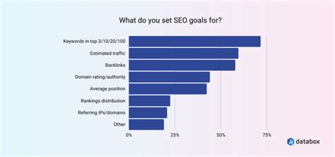 Saas Link Building 5 Strategies For 2023