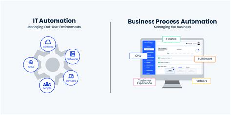 Business Process Automation Bpa What It Is And How It Service