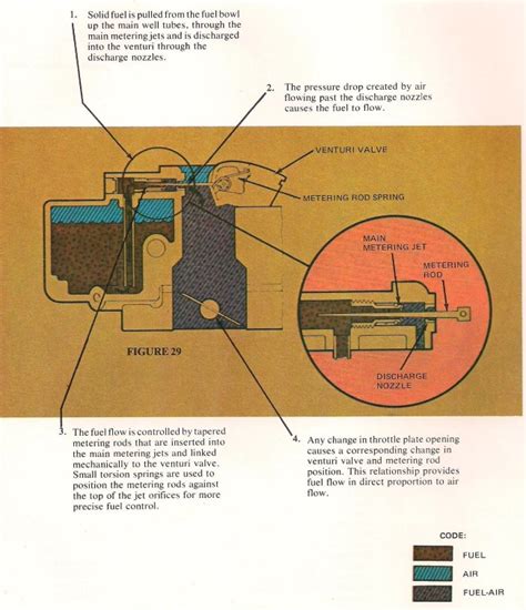 Motorcraft 2700 And 7200 Metering Circuit