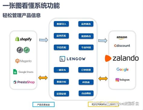 Zalando平台介绍，欧洲最大时尚鞋服电商平台，支持品牌销往欧洲25国 知乎