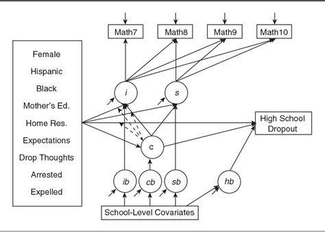 Pdf Latent Variable Analysis Growth Mixture Modeling And Related