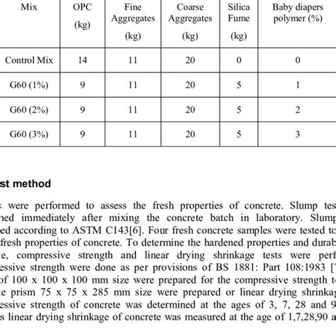 Concrete Mix Proportions Download Table