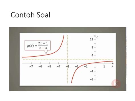 Jenis Jenis Fungsi Matematika Ppt