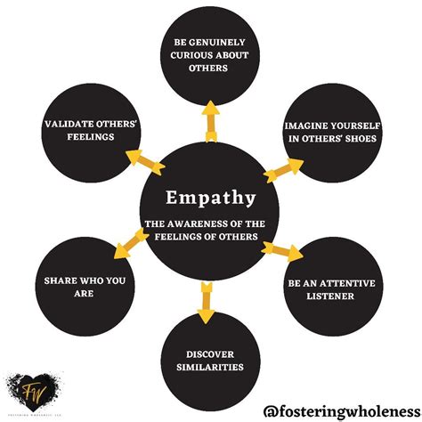 Empathy Quotes To Inspire Compassion Artofit